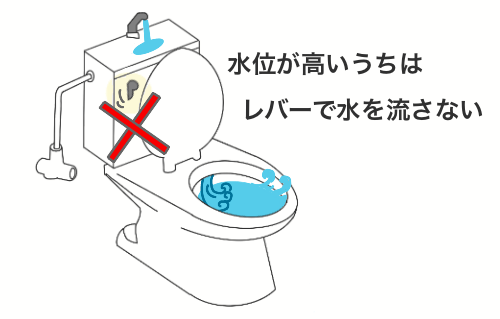 バケツに水を入れてトイレつまりを解消する方法を試している時、便器の中の水位の高さを見ながら、どのタイミングでレバーで水を流せばよいか、注意喚起しています。