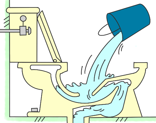 トイレのつまりをラバーカップ（スッポン）を使用して直している時、排水が流れ始めてつまりが解消したように感じても、いきなりレバーで水を流さずにまずはバケツを使って水を流す理由を解説しています。