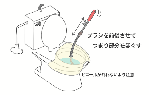 トイレにビニールをかけた状態でワイヤーブラシでトイレのつまりを直す手順として、ビニールが外れないように注意しながらブラシを前後させてつまり部分をほぐす動きを解説しています。