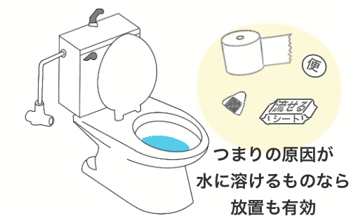 トイレつまりが自然に直ることがあるのかどうか、直るケースの紹介としてつまりの原因が水に溶けるもの（トイレットペーパー・便・食べ物・流せる掃除シートなど）であれば放置も有効であることを解説しています。