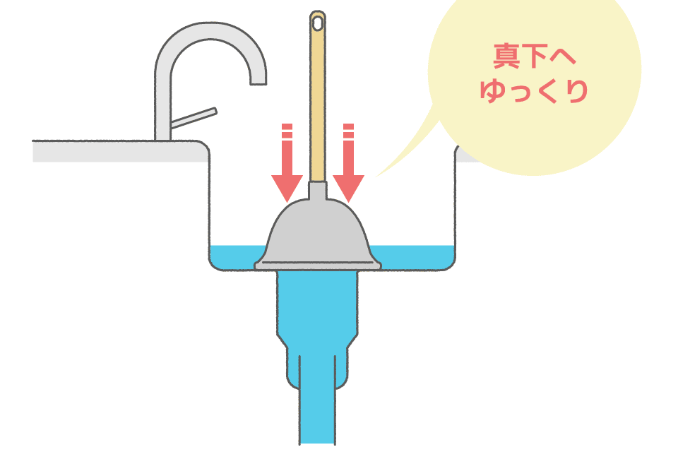 排水口に被せたラバーカップ（すっぽん）を真下へゆっくり押す