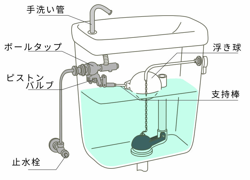トイレタンク内に水を入れるための部品