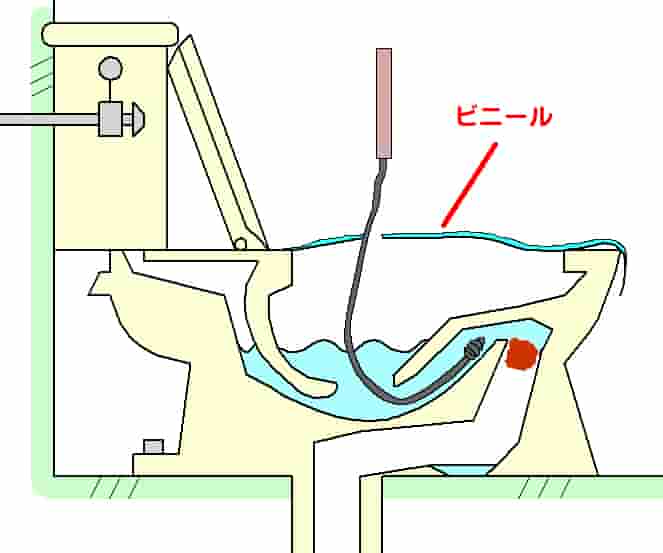 トイレのつまりをワイヤーブラシを使用して直す時、ワイヤーブラシを使用する際のイメージをイラストで解説し、便器の中にワイヤーブラシを突っ込む時にはビニールが被せてあることを解説しています。