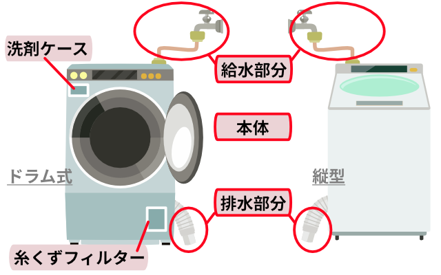ドラム式と縦型洗濯機の水漏れ箇所メニュー